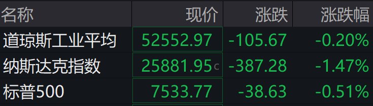盘前必读丨世界人工智能大会今启幕;海光信息业绩大增